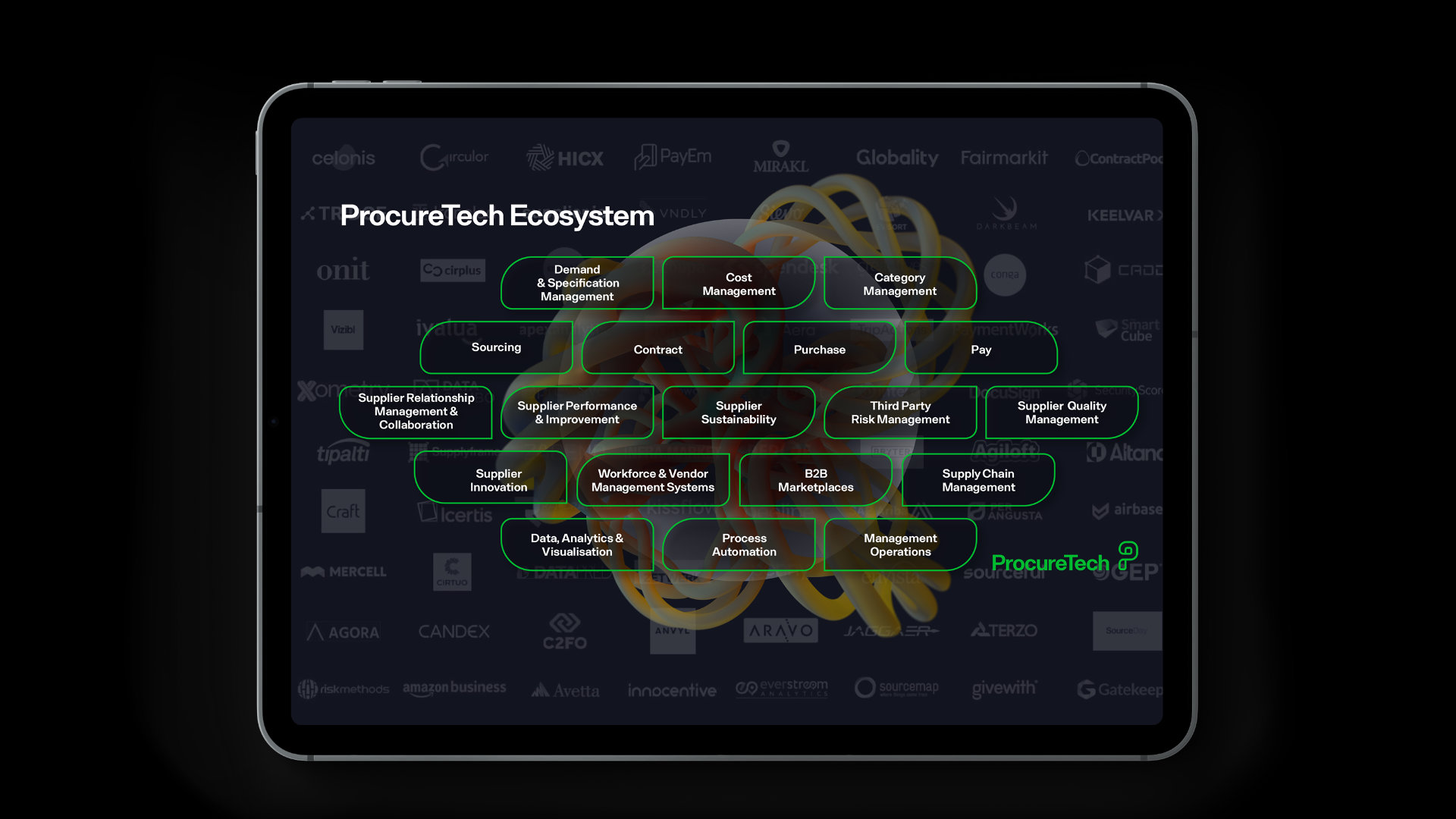 ProcureTech Ecosystem